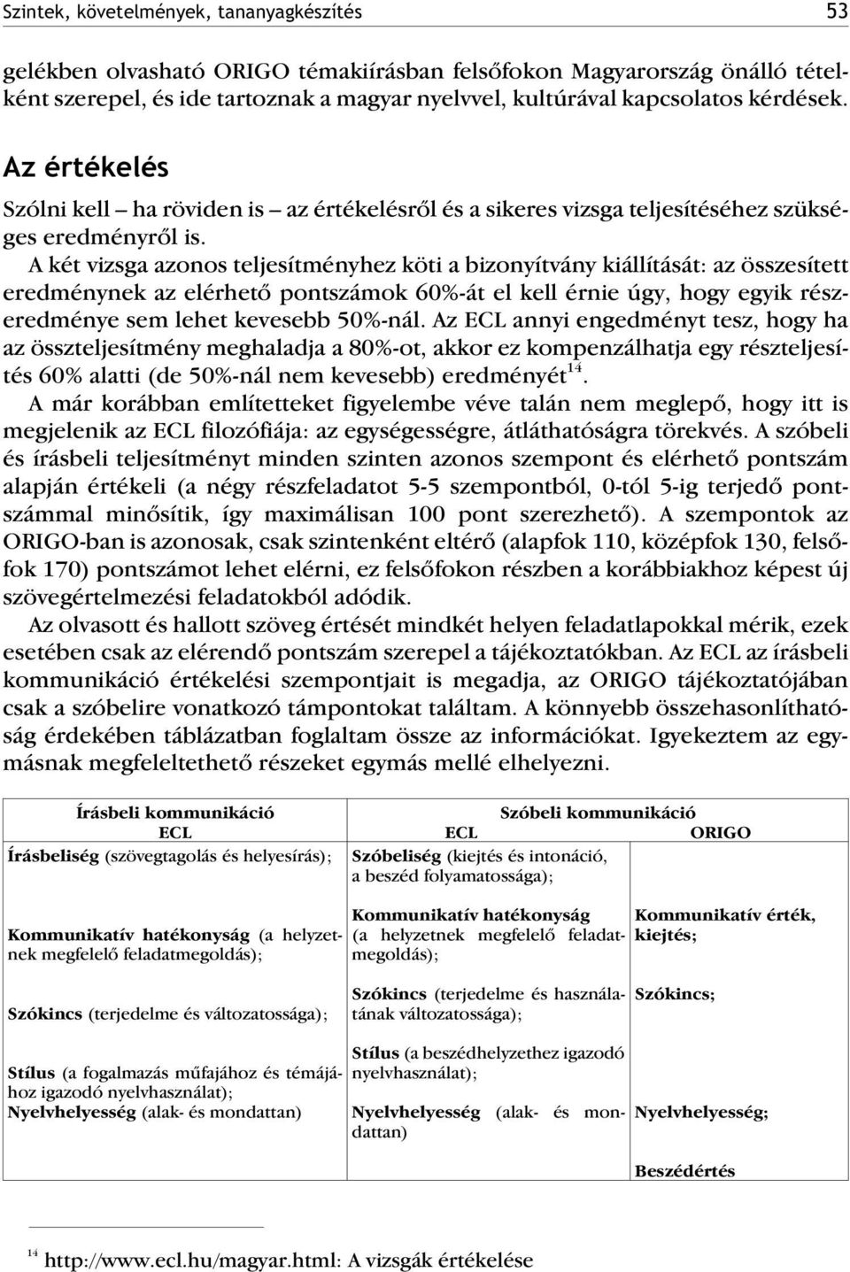 A két vizsga azonos teljesítményhez köti a bizonyítvány kiállítását: az összesített eredménynek az elérhetõ pontszámok 60%-át el kell érnie úgy, hogy egyik részeredménye sem lehet kevesebb 50%-nál.