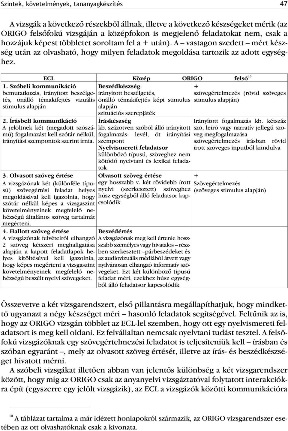 Szóbeli kommunikáció Beszédkészség: + bemutatkozás, irányított beszélgetés, irányított beszélgetés, szövegértelmezés (rövid szöveges önálló témakifejtés vizuális önálló témakifejtés képi stimulus