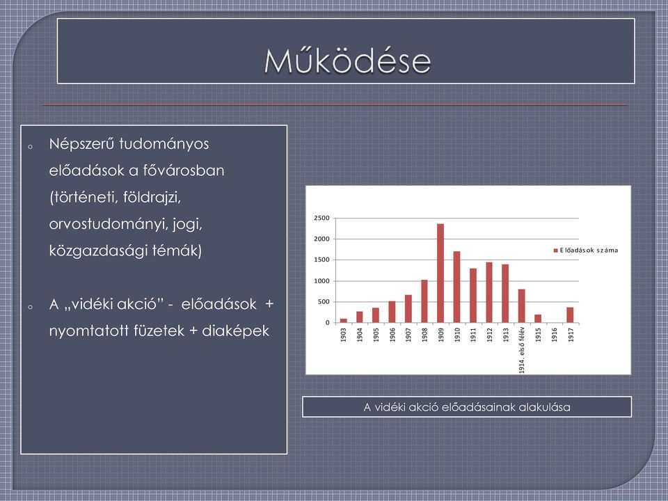 földrajzi, rvstudmányi, jgi, közgazdasági témák) 2500 2000 1500 E lőadás k s z