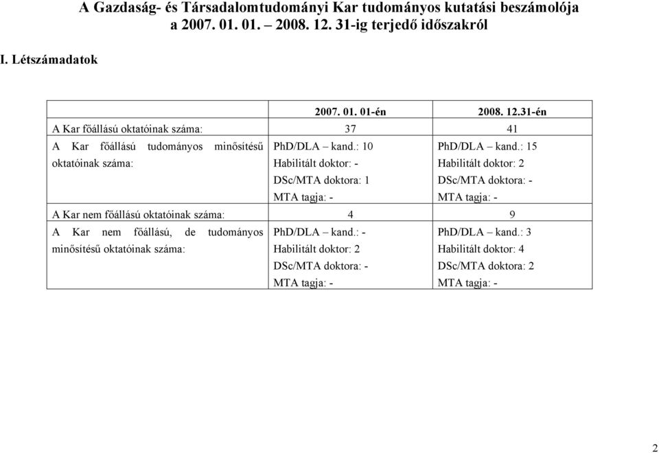 : 15 oktatóinak száma: Habilitált doktor: - DSc/MTA doktora: 1 MTA tagja: - Habilitált doktor: 2 DSc/MTA doktora: - MTA tagja: - A Kar nem főállású oktatóinak