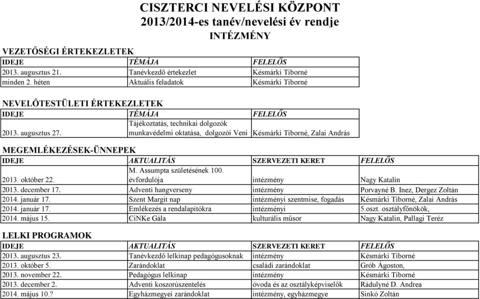 munkavédelmi oktatása, dolgozói Veni Késmárki Tiborné, Zalai András MEGEMLÉKEZÉSEK-ÜNNEPEK 2013. október 22. M. Assumpta születésének 100. évfordulója intézmény Nagy Katalin 2013. december 17.