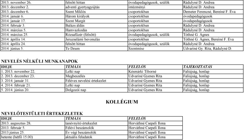 Balázs áldás csoportokban Rádulyné D. Andrea 2014. március 5. Hamvazkodás csoportokban Rádulyné D. Andrea 2014. március 25. Rózsafűzér (felnőtt) óvodapedagógusok, szülők Tóthné G. Ágnes 2014.