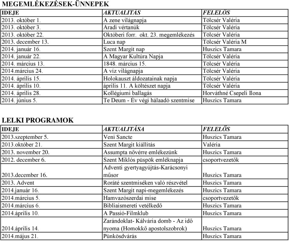 1848. március 15. Tölcsér Valéria 2014.március 24. A víz világnapja Tölcsér Valéria 2014. április 15. Holokauszt áldozatainak napja Tölcsér Valéria 2014. április 10. április 11.