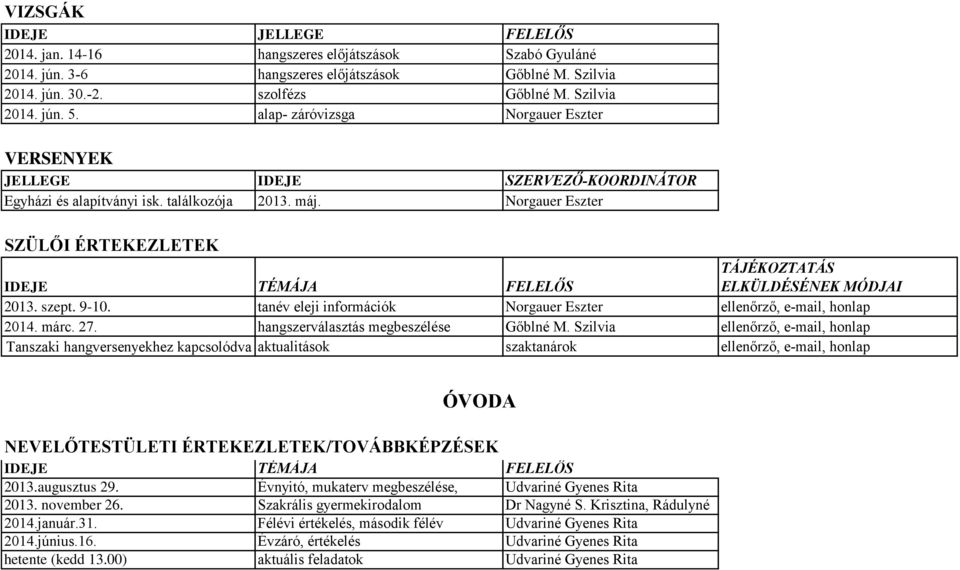 Norgauer Eszter SZÜLŐI ÉRTEKEZLETEK TÁJÉKOZTATÁS ELKÜLDÉSÉNEK MÓDJAI 2013. szept. 9-10. tanév eleji információk Norgauer Eszter ellenőrző, e-mail, honlap 2014. márc. 27.