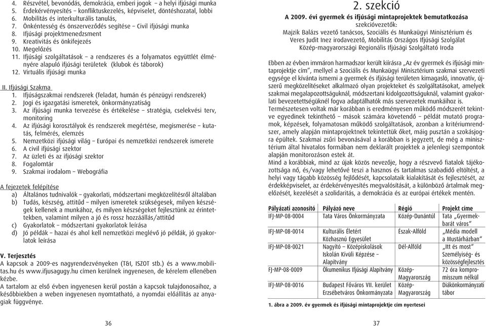 Ifjúsági szolgáltatások a rendszeres és a folyamatos együttlét élményére alapuló ifjúsági területek (klubok és táborok) 12. Virtuális ifjúsági munka II. Ifjúsági Szakma 1.