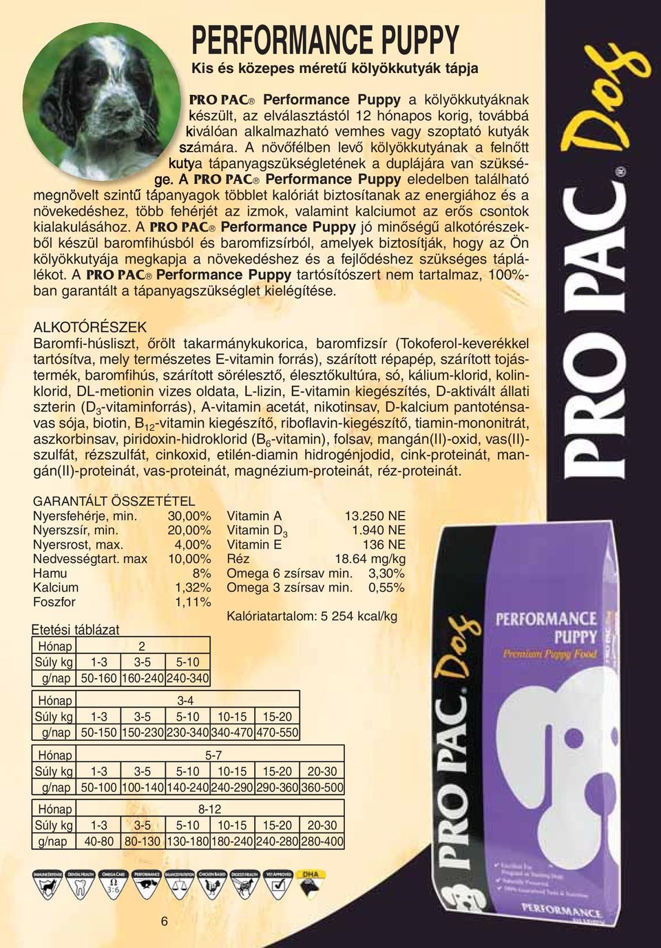 A PRO PAC Performance Puppy eledelben található megnövelt szintû tápanyagok többlet kalóriát biztosítanak az energiához és a növekedéshez, több fehérjét az izmok, valamint kalciumot az erôs csontok