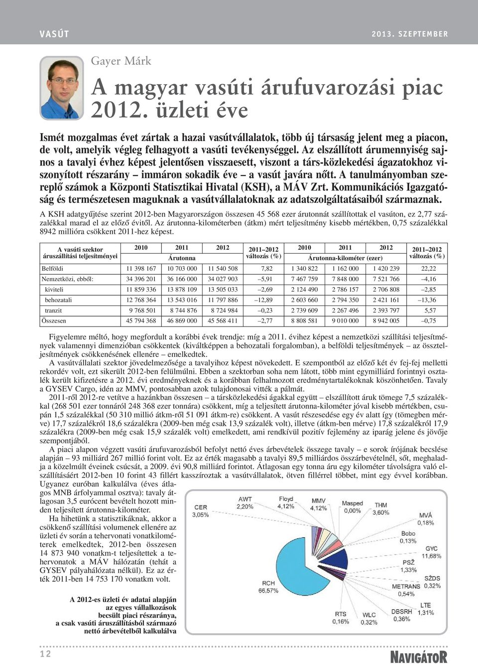 A tanulmányomban szereplõ számok a Központi Statisztikai Hivatal (KSH), a MÁV Zrt. Kommunikációs Igazgatóság és természetesen maguknak a vasútvállalatoknak az adatszolgáltatásaiból származnak.