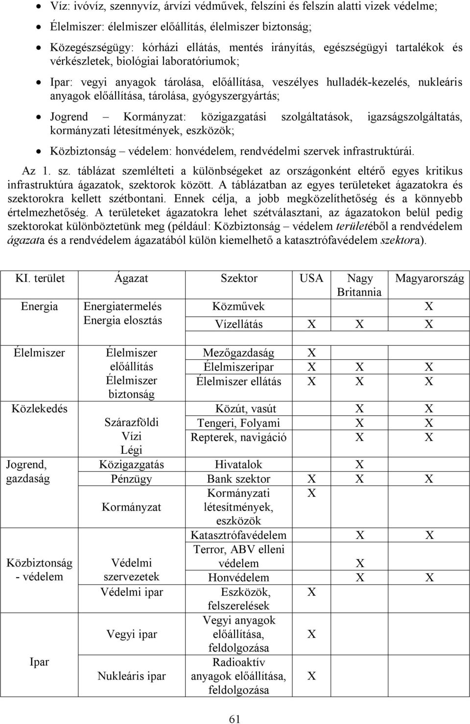 Jogrend Kormányzat: közigazgatási szolgáltatások, igazságszolgáltatás, kormányzati létesítmények, eszközök; Közbiztonság védelem: honvédelem, rendvédelmi szervek infrastruktúrái. Az 1. sz. táblázat szemlélteti a különbségeket az országonként eltérő egyes kritikus infrastruktúra ágazatok, szektorok között.