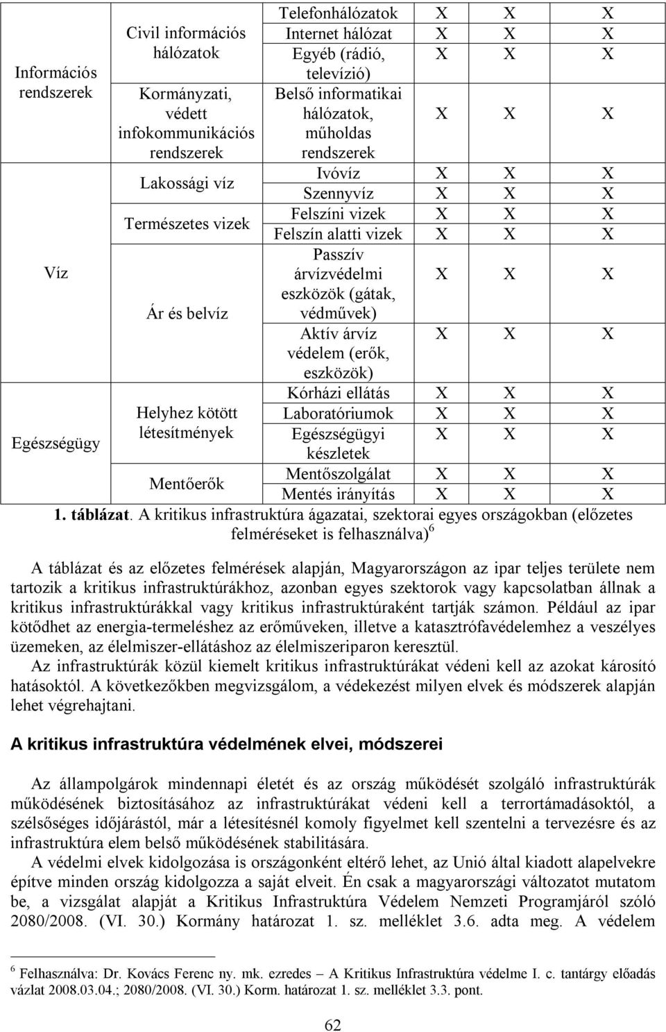 X X X Ár és belvíz védművek) Aktív árvíz X X X védelem (erők, eszközök) Kórházi ellátás X X X Helyhez kötött Laboratóriumok X X X Egészségügy létesítmények Egészségügyi X X X készletek Mentőerők