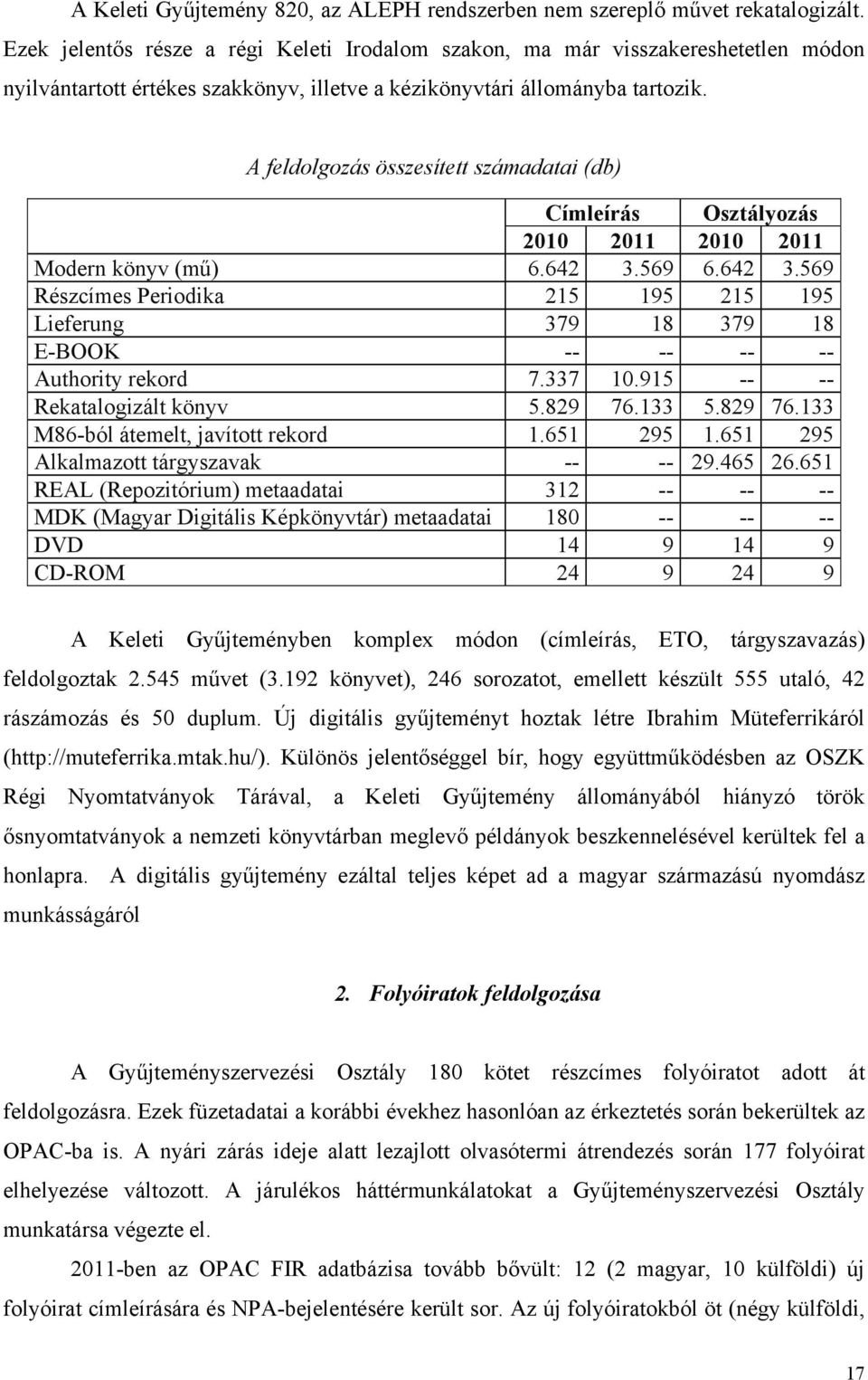 A feldolgozás összesített számadatai (db) Címleírás Osztályozás 2010 2011 2010 2011 Modern könyv (mű) 6.642 3.569 6.642 3.569 Részcímes Periodika 215 195 215 195 Lieferung 379 18 379 18 E-BOOK Authority rekord 7.