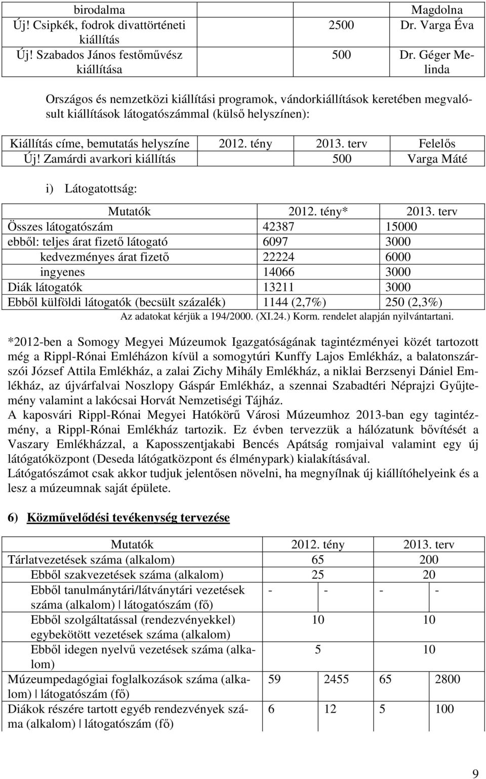 terv Felelős Új! Zamárdi avarkori kiállítás 500 Varga Máté i) Látogatottság: Mutatók 2012. tény* 2013.