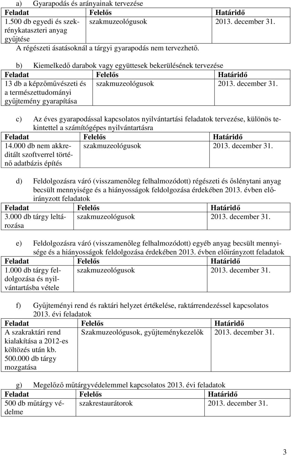 b) Kiemelkedő darabok vagy együttesek bekerülésének tervezése Feladat Felelős Határidő 13 db a képzőművészeti és a természettudományi gyűjtemény gyarapítása szakmuzeológusok 2013. december 31.