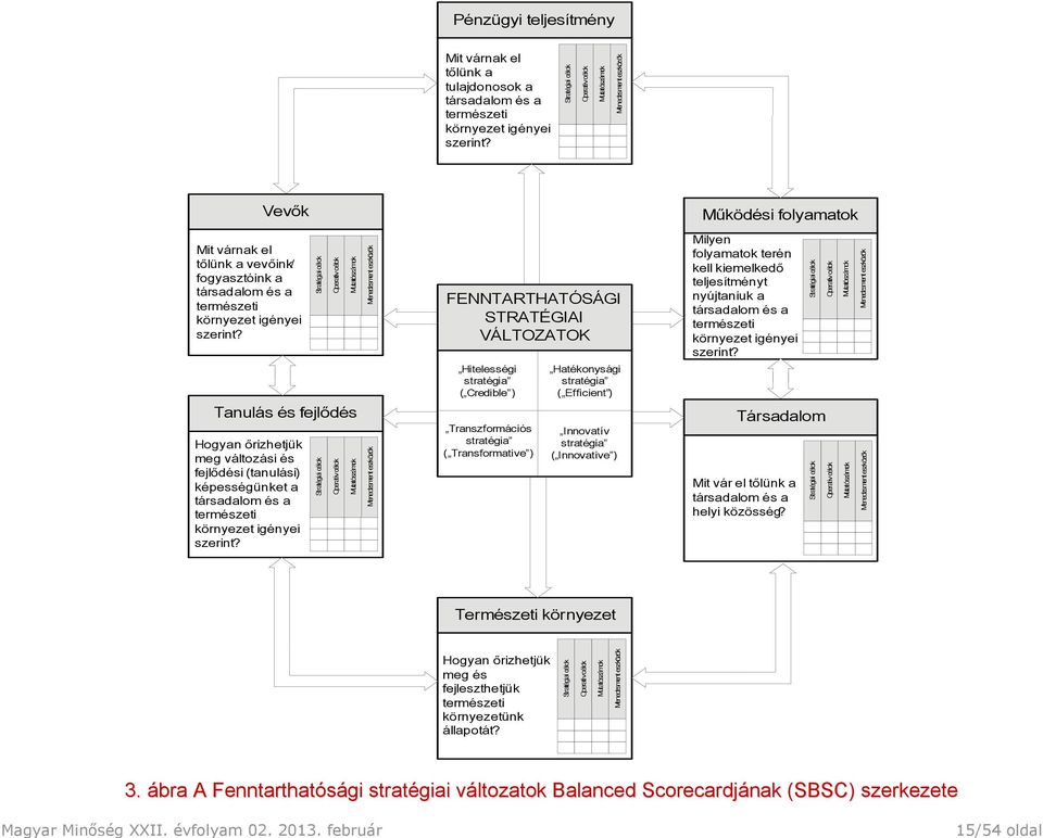 Tanulás és fejlődés Hogyan őrizhetjük meg változási és fejlődési (tanulási) képességünket a társadalom és a természeti környezet igényei szerint?