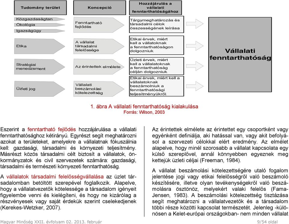 Üzleti érvek, miért kell a vállalatoknak a fenntarthatóság célján dolgozniuk.