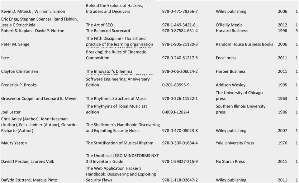 Stricchiola The Art of SEO 978-1- 449-3421- 8 O'Reilly Media 2012 1 Robert S. Kaplan - David P. Norton The Balanced Scorecard 978-0- 87584-651- 4 Harvard Business 1996 5 Peter M.