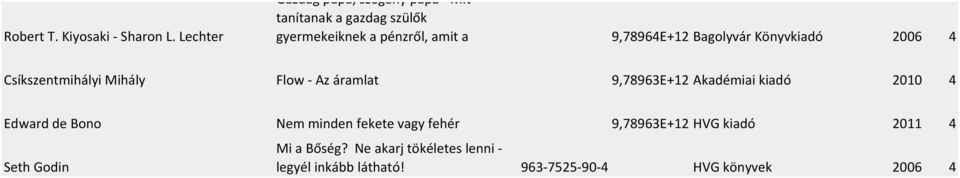 9,78964E+12 Bagolyvár Könyvkiadó 2006 4 Csíkszentmihályi Mihály Flow - Az áramlat 9,78963E+12 Akadémiai