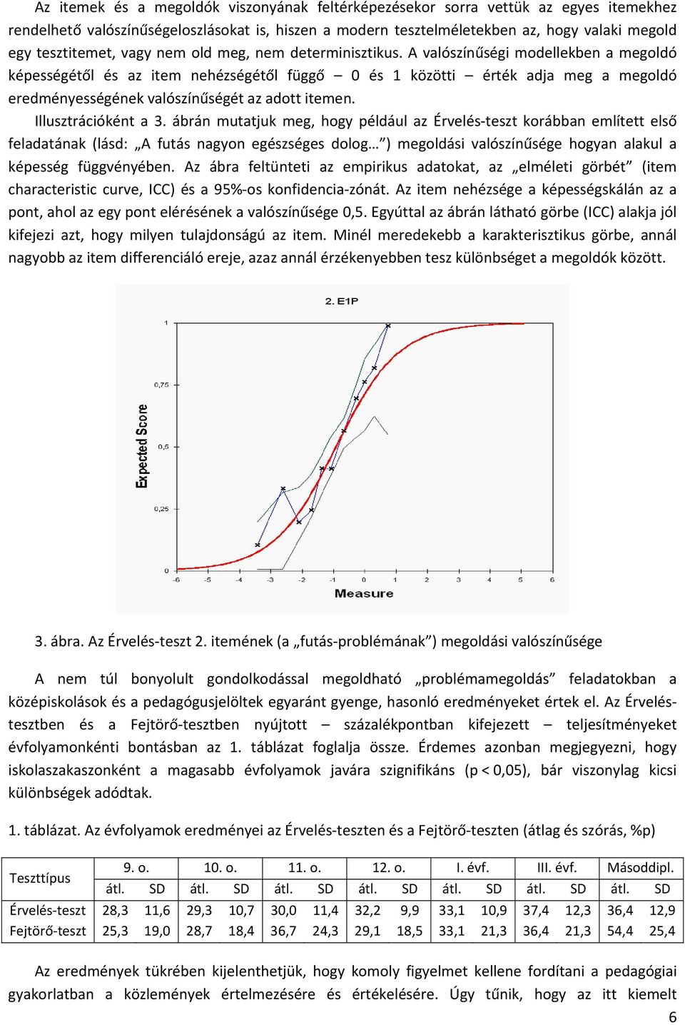 A valószínűségi modellekben a megoldó képességétől és az item nehézségétől függő 0 és 1 közötti érték adja meg a megoldó eredményességének valószínűségét az adott itemen. Illusztrációként a 3.