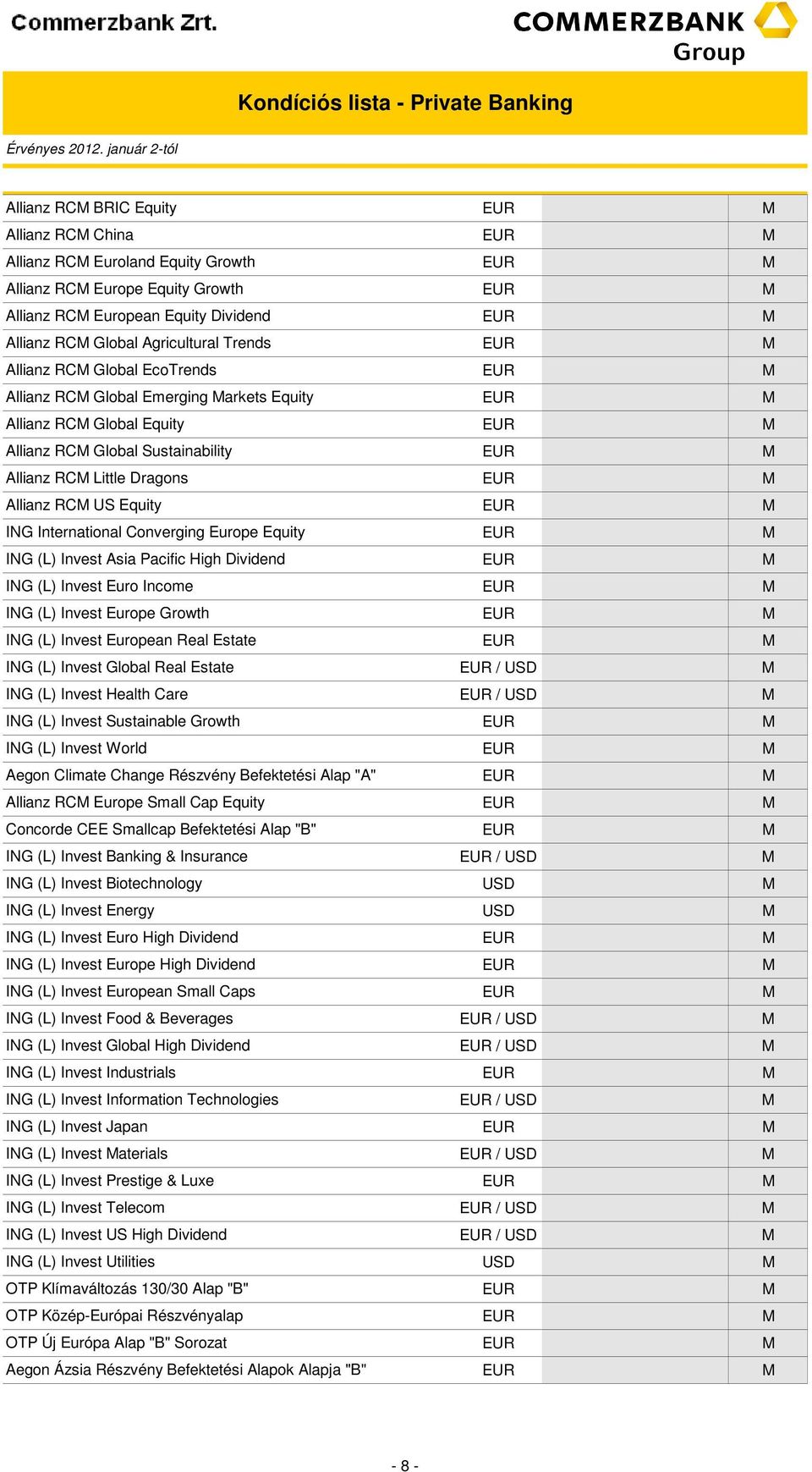 Converging Europe Equity ING (L) Invest sia Pacific High Dividend ING (L) Invest Euro Income ING (L) Invest Europe Growth ING (L) Invest European Real Estate ING (L) Invest Global Real Estate ING (L)