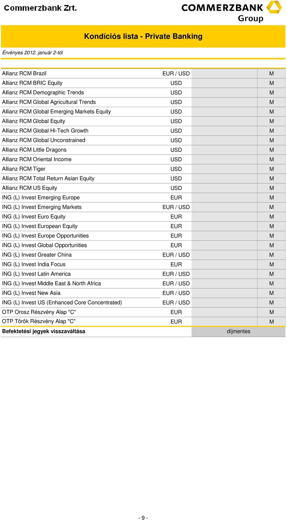 Invest Emerging Europe ING (L) Invest Emerging arkets ING (L) Invest Euro Equity ING (L) Invest European Equity ING (L) Invest Europe Opportunities ING (L) Invest Global Opportunities ING (L) Invest