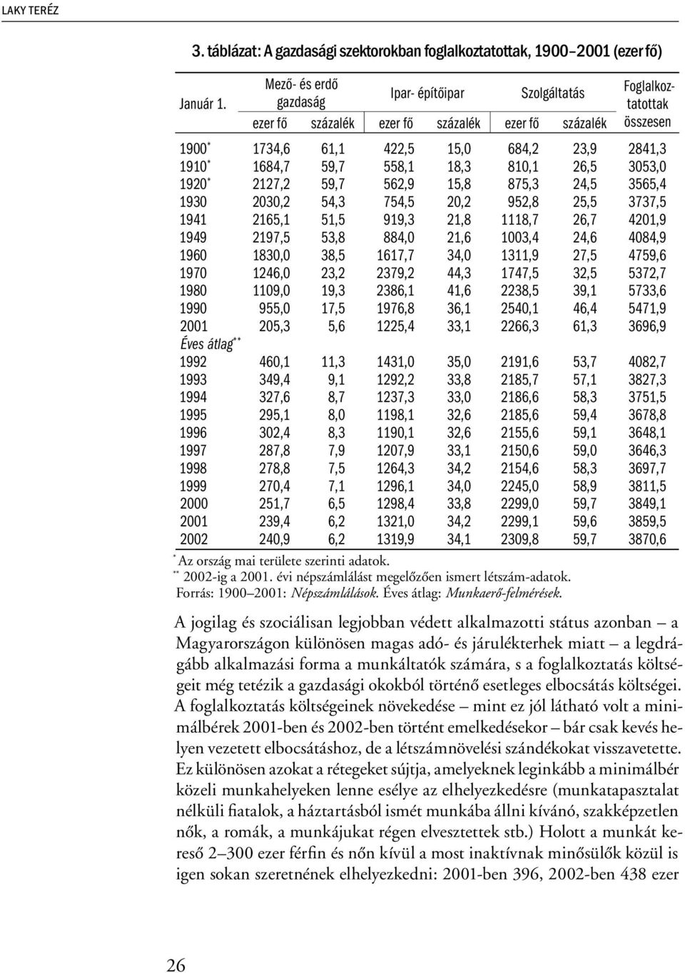 558,1 18,3 810,1 26,5 3053,0 1920 * 2127,2 59,7 562,9 15,8 875,3 24,5 3565,4 1930 2030,2 54,3 754,5 20,2 952,8 25,5 3737,5 1941 2165,1 51,5 919,3 21,8 1118,7 26,7 4201,9 1949 2197,5 53,8 884,0 21,6