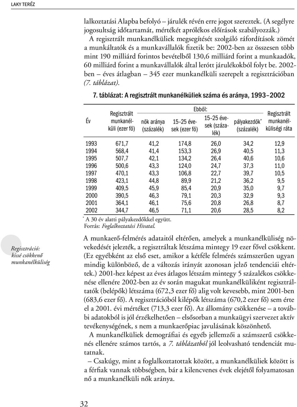 forint a munkaadók, 60 milliárd forint a munkavállalók által lerótt járulékokból folyt be. 2002- ben éves átlagban 345 ezer munkanélküli szerepelt a regisztrációban (7. táblázat). 7.