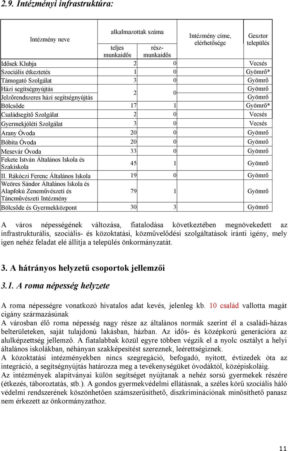 Vecsés Arany Óvoda 20 0 Gyömrő Bóbita Óvoda 20 0 Gyömrő Mesevár Óvoda 33 0 Gyömrő Fekete István Általános Iskola és Szakiskola 45 1 Gyömrő II.