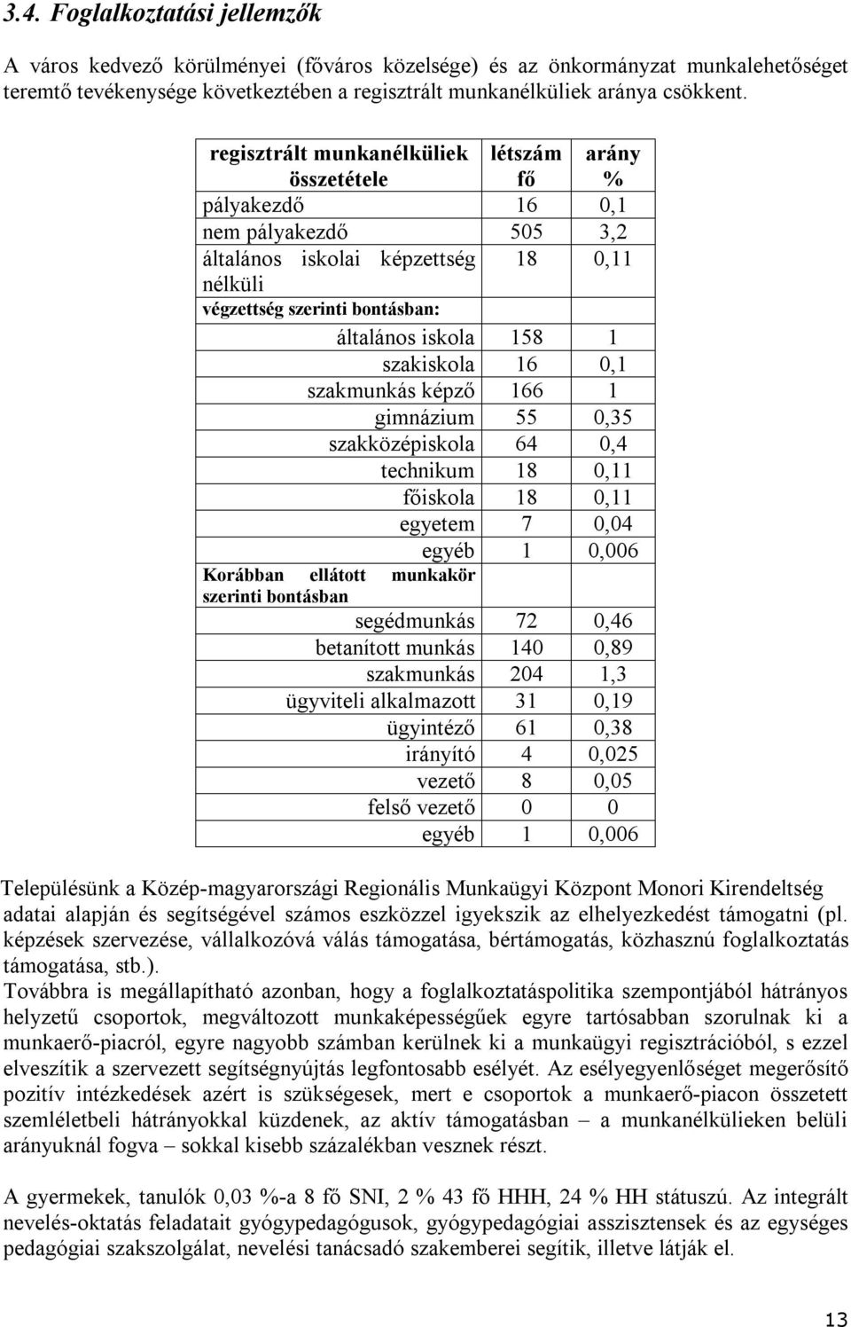 szakiskola 16 0,1 szakmunkás képző 166 1 gimnázium 55 0,35 szakközépiskola 64 0,4 technikum 18 0,11 főiskola 18 0,11 egyetem 7 0,04 egyéb 1 0,006 Korábban ellátott munkakör szerinti bontásban