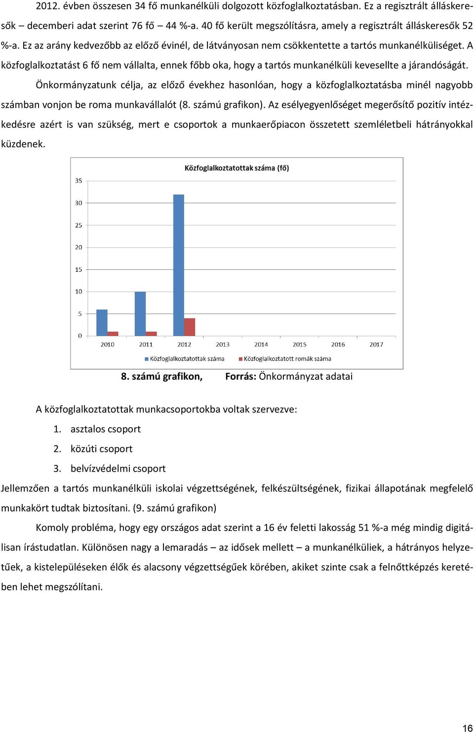 A közfoglalkoztatást 6 fő nem vállalta, ennek főbb oka, hogy a tartós munkanélküli kevesellte a járandóságát.