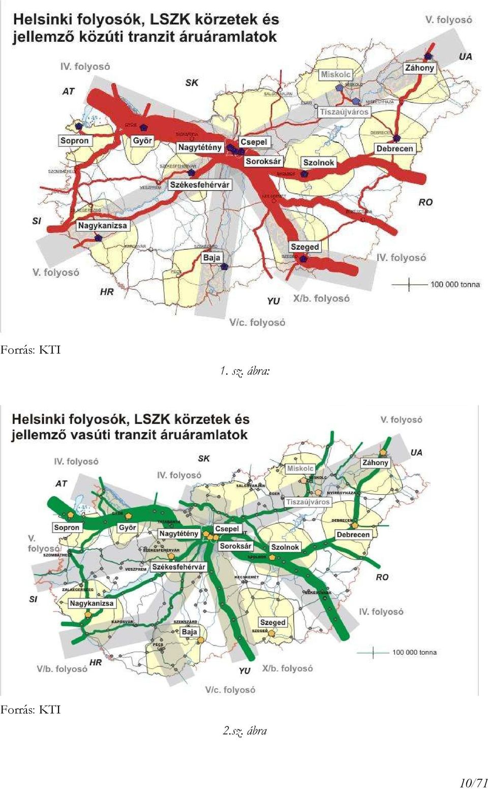 Forrás: KTI 2.