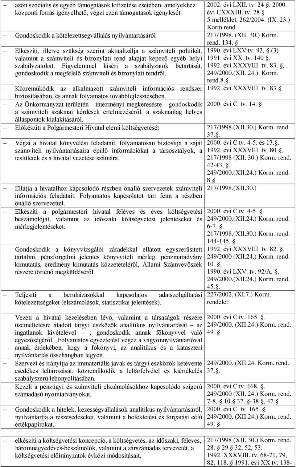 szabályzatokat. Figyelemmel kíséri a szabályzatok betartását, gondoskodik a megfelelő számviteli és bizonylati rendről. 2002. évi LXII. tv. 24. 2000. évi CXXXIII. tv. 28 5.melléklet, 262/2004. (IX.