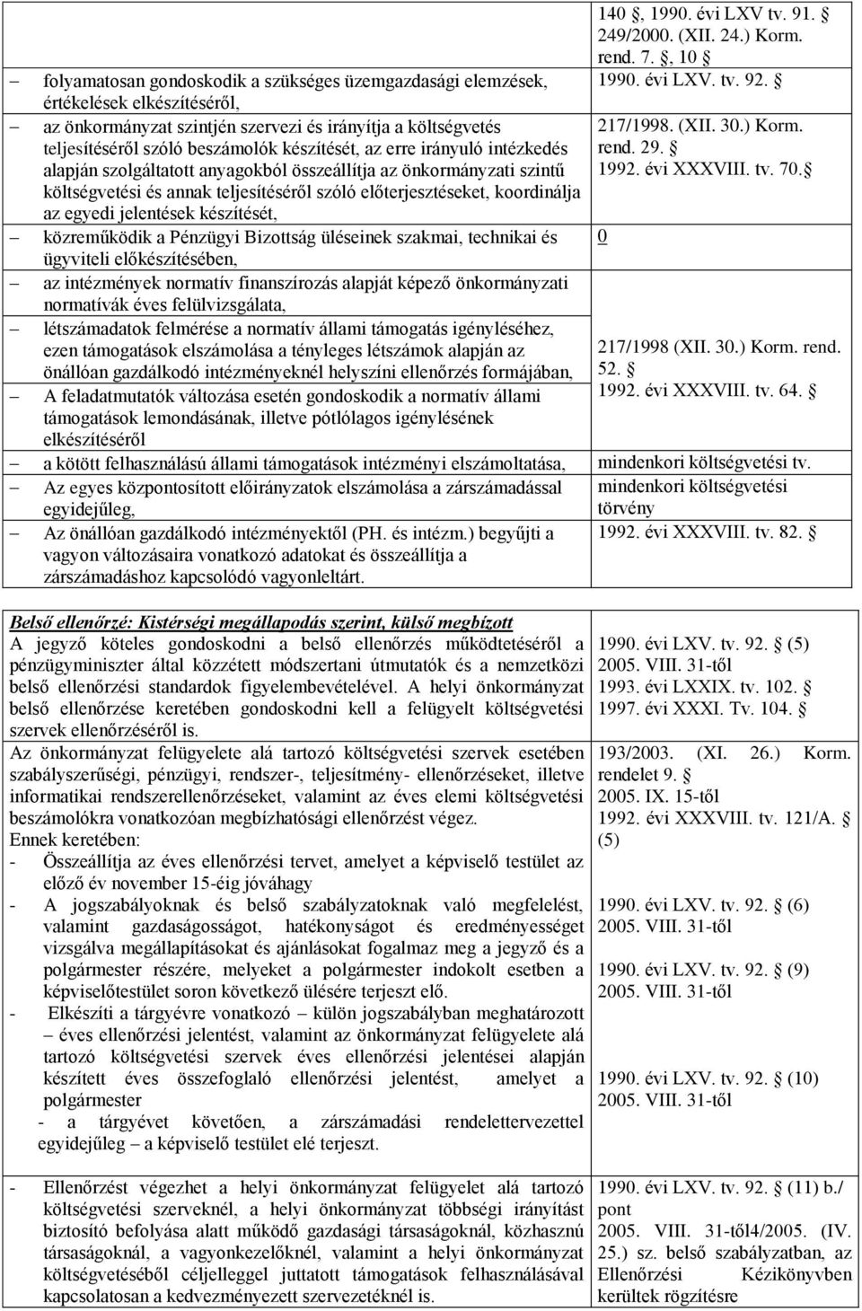 készítését, közreműködik a Pénzügyi Bizottság üléseinek szakmai, technikai és ügyviteli előkészítésében, az intézmények normatív finanszírozás alapját képező önkormányzati normatívák éves