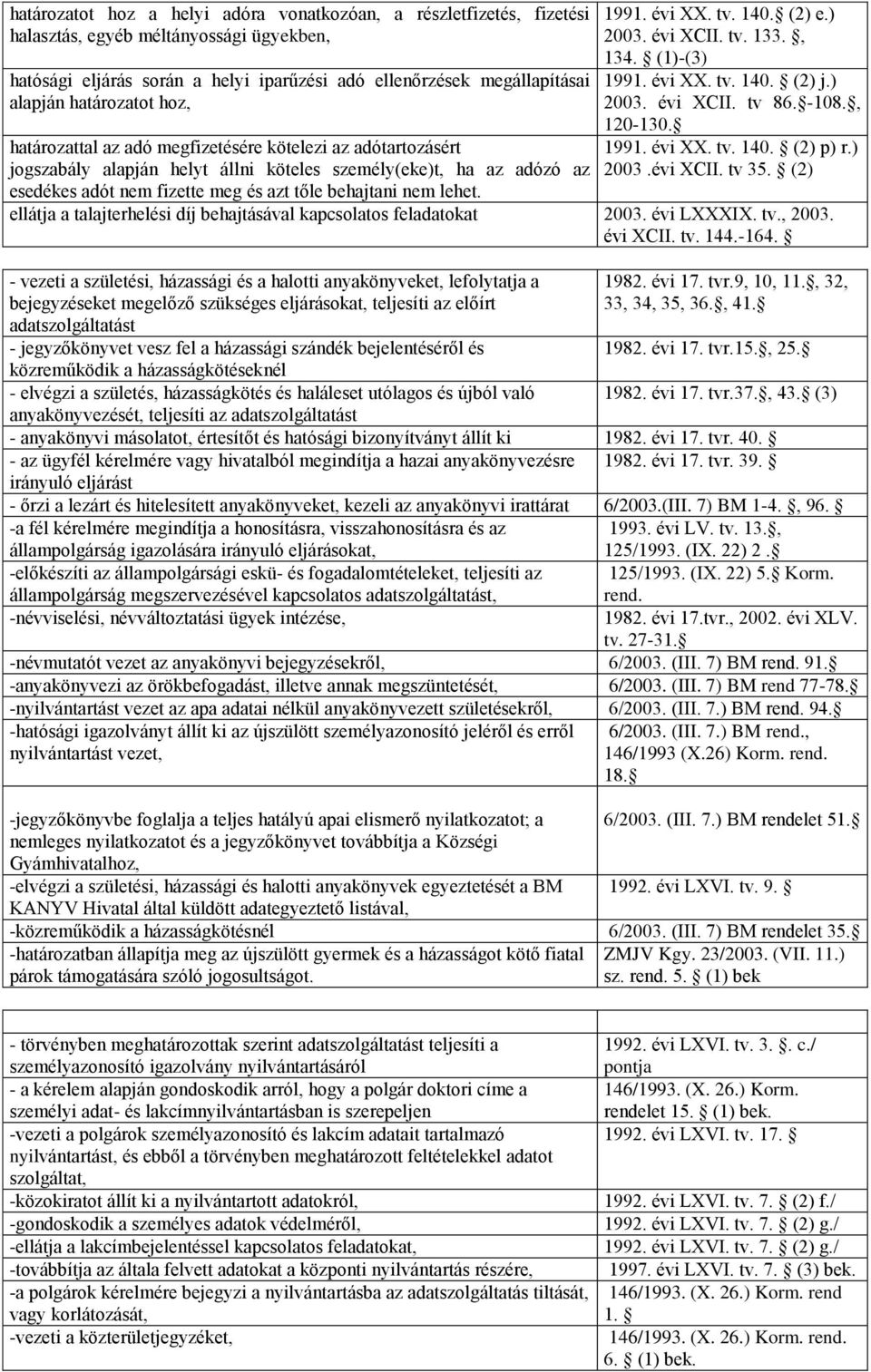 nem lehet. 1991. évi XX. tv. 140. (2) e.) 2003. évi XCII. tv. 133., 134. (1)-(3) 1991. évi XX. tv. 140. (2) j.) 2003. évi XCII. tv 86. -108., 120-130. 1991. évi XX. tv. 140. (2) p) r.) 2003.évi XCII. tv 35.