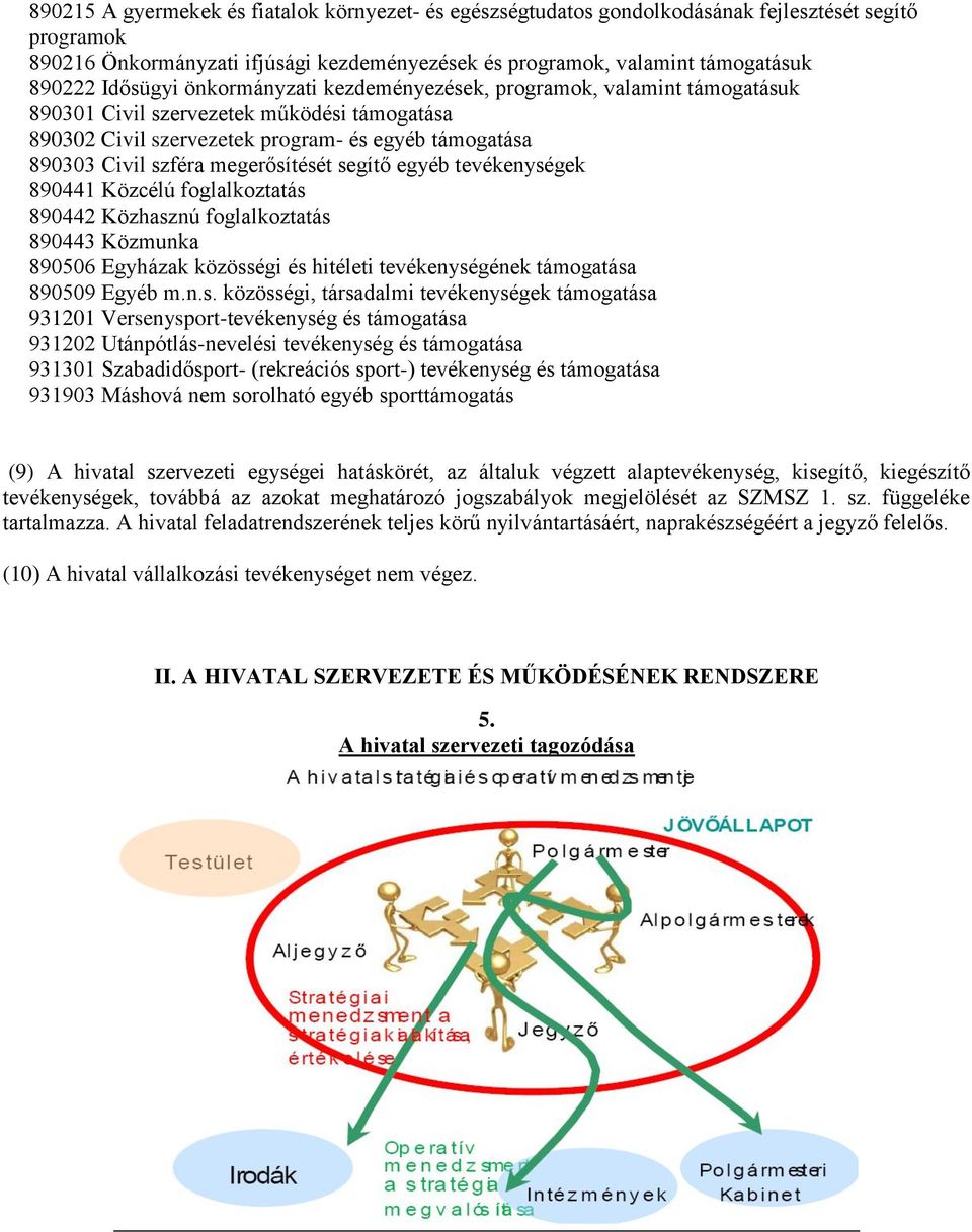 megerősítését segítő egyéb tevékenységek 890441 Közcélú foglalkoztatás 890442 Közhasznú foglalkoztatás 890443 Közmunka 890506 Egyházak közösségi és hitéleti tevékenységének támogatása 890509 Egyéb m.