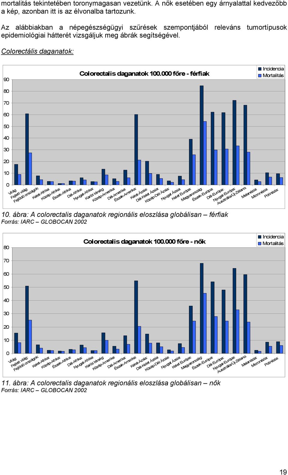 Colorectális daganatok: 90 80 70 60 50 Colorectalis daganatok 100.