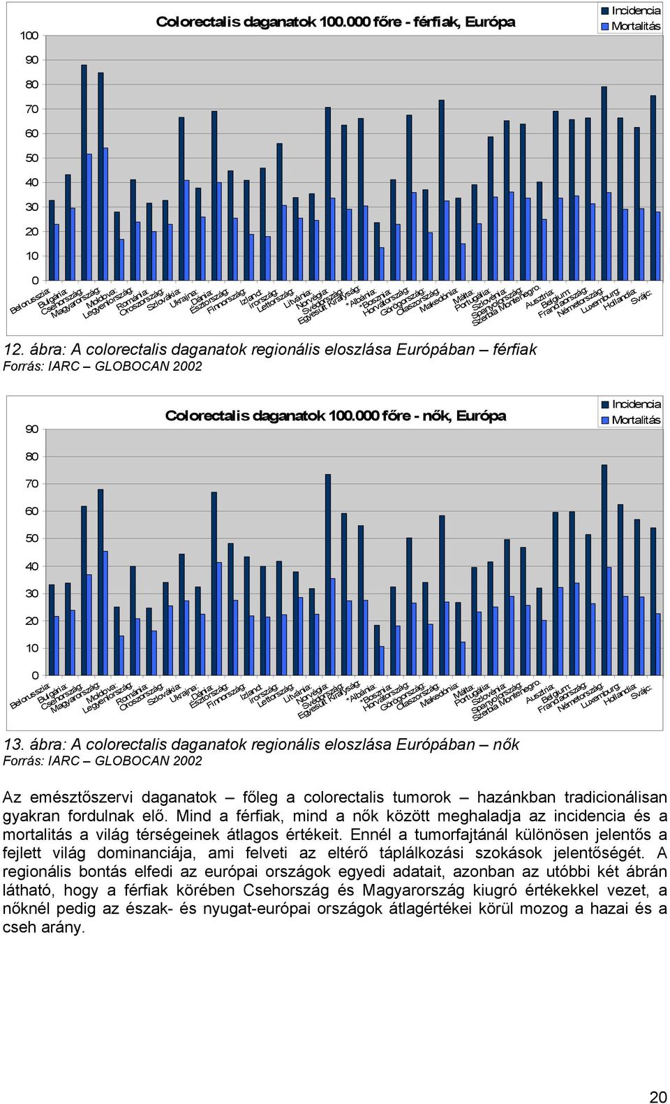 Finnország: Izland: írország: Lettország: Litvánia: Norvégia: Svédország: Egyesült Királyság: 12.