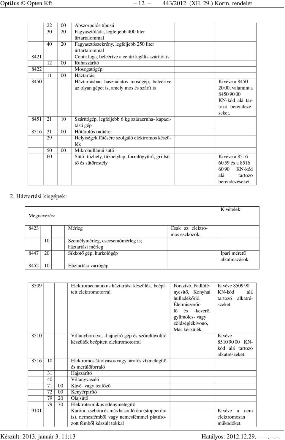 szárítót is: 12 00 Ruhaszárító 8422 Mosogatógép: 11 00 Háztartási 8450 Háztartásban használatos mosógép, beleértve az olyan gépet is, amely mos és szárít is 8451 21 10 Szárítógép, legfeljebb 6 kg