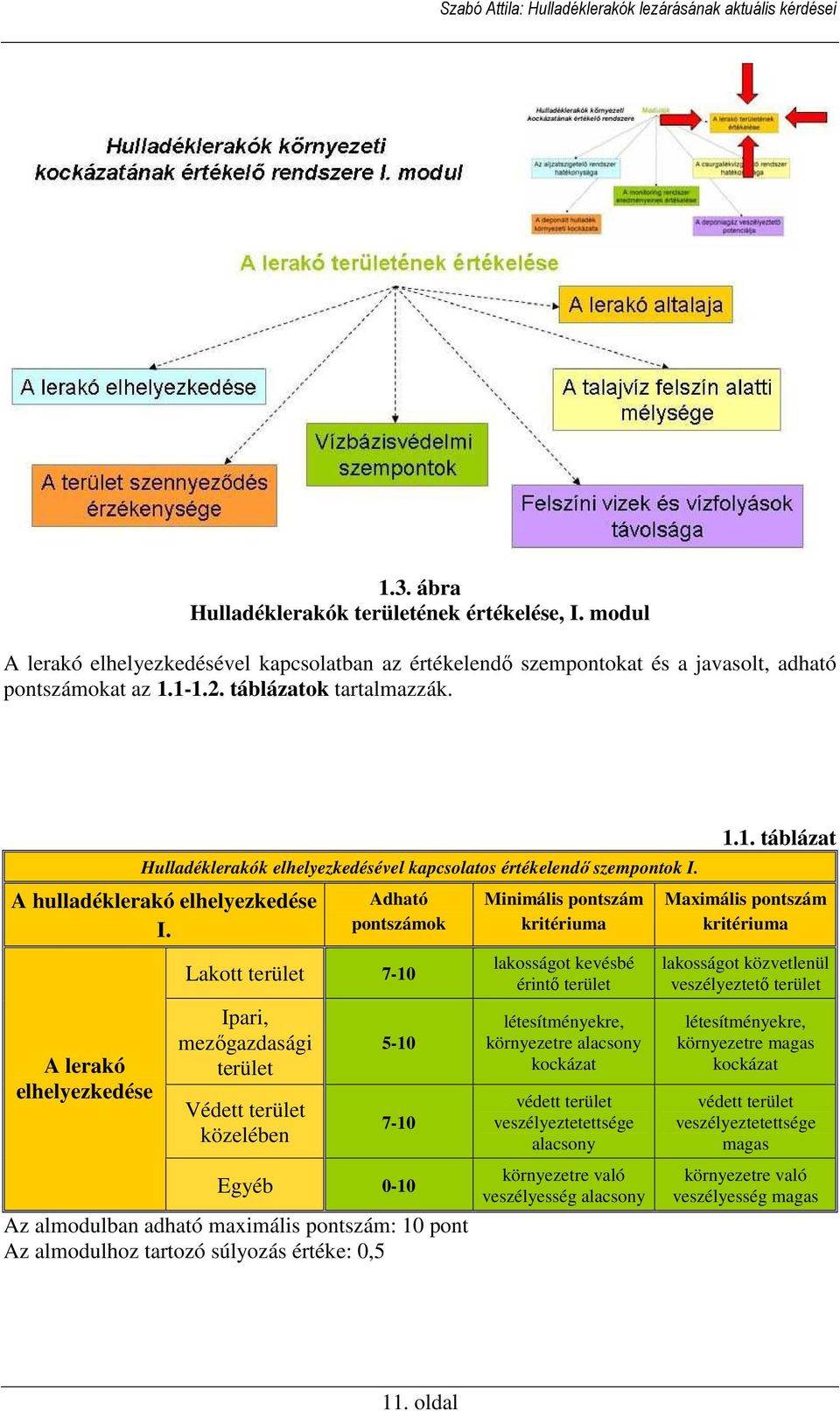 A lerakó elhelyezkedése Adható pontszámok Lakott terület 7-10 Ipari, mezıgazdasági terület Védett terület közelében 5-10 7-10 Egyéb 0-10 Az almodulban adható maximális pontszám: 10 pont Az almodulhoz