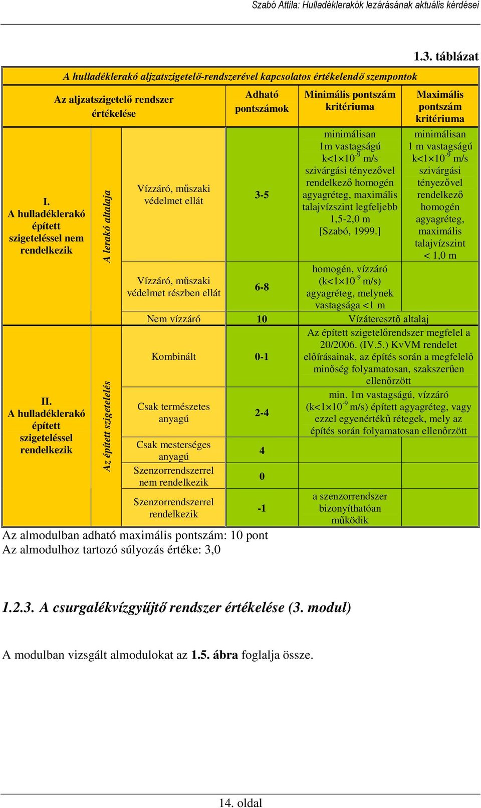 szigetelelés Vízzáró, mőszaki védelmet ellát Vízzáró, mőszaki védelmet részben ellát Adható pontszámok 3-5 6-8 Minimális pontszám kritériuma minimálisan 1m vastagságú k<1 10-9 m/s szivárgási