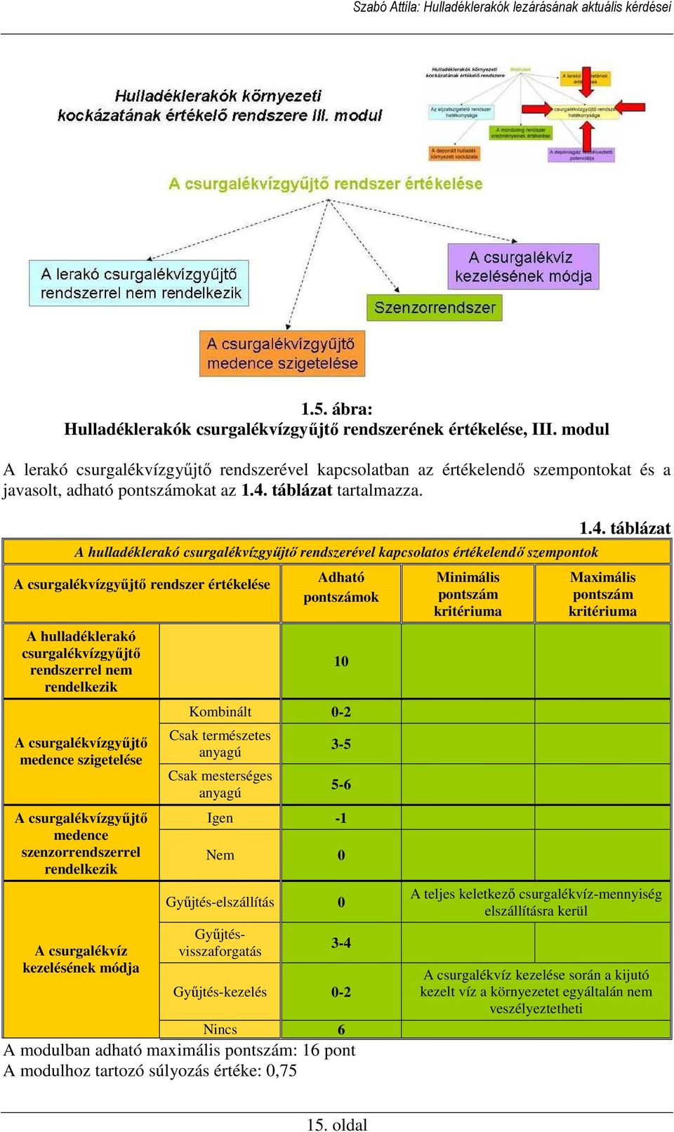 A hulladéklerakó csurgalékvízgyőjtı rendszerével kapcsolatos értékelendı szempontok A csurgalékvízgyőjtı rendszer értékelése A hulladéklerakó csurgalékvízgyőjtı rendszerrel nem rendelkezik A