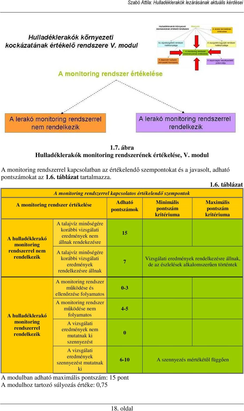 táblázat A monitoring rendszerrel kapcsolatos értékelendı szempontok A monitoring rendszer értékelése Adható pontszámok Minimális pontszám kritériuma Maximális pontszám kritériuma A hulladéklerakó