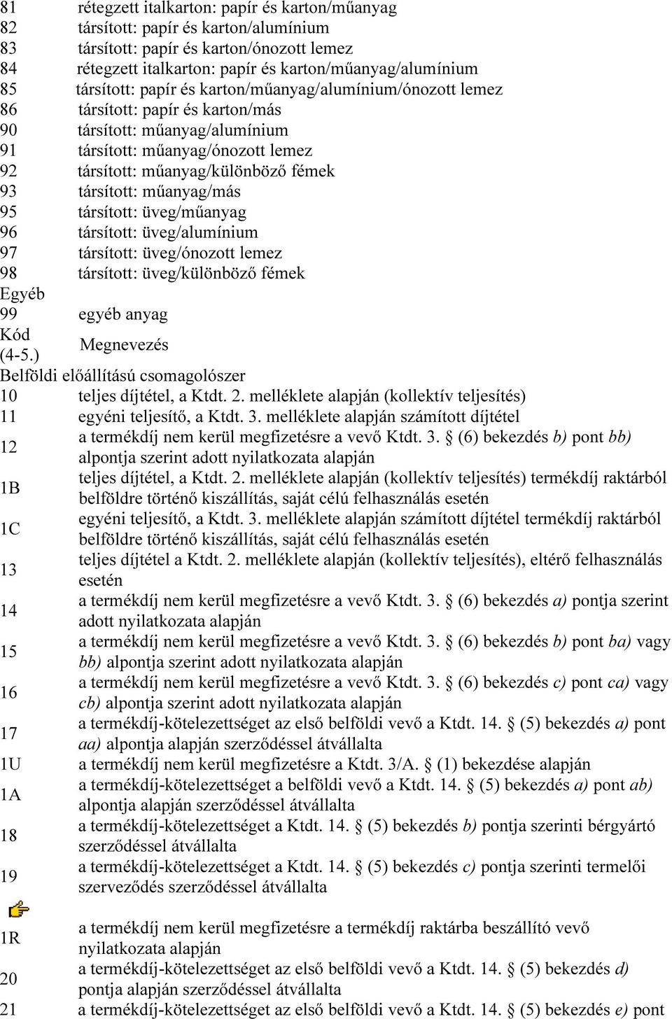93 társított: műanyag/más 95 társított: üveg/műanyag 96 társított: üveg/alumínium 97 társított: üveg/ónozott lemez 98 társított: üveg/különböző fémek Egyéb 99 egyéb anyag Kód (4-5.