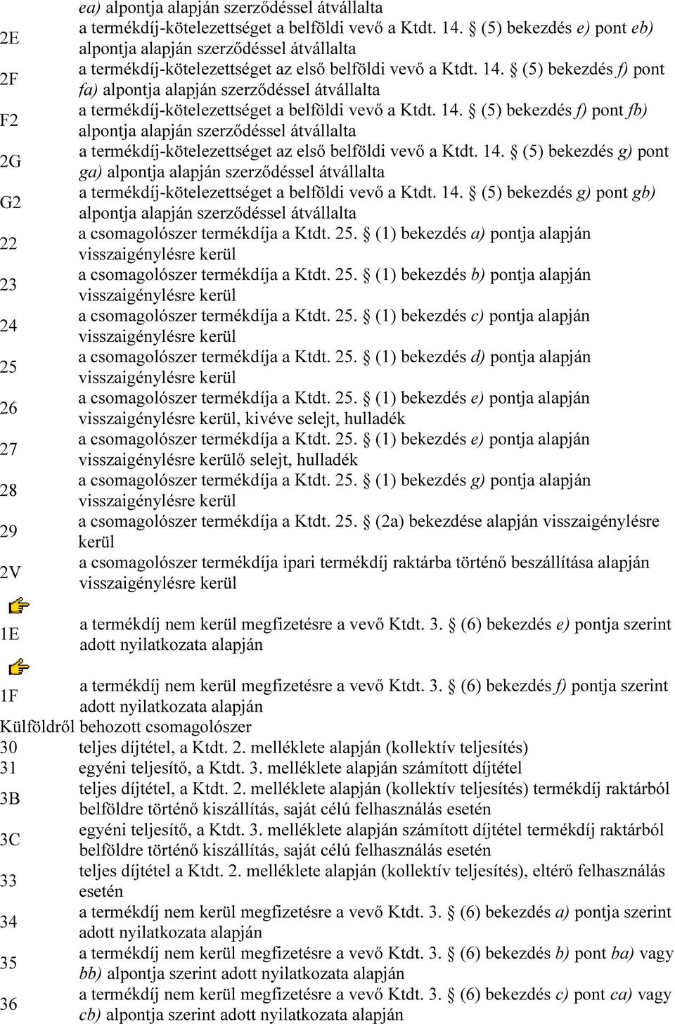 (5) bekezdés f) pont fa) alpontja alapján szerződéssel átvállalta a termékdíj-kötelezettséget a belföldi vevő a Ktdt. 14.