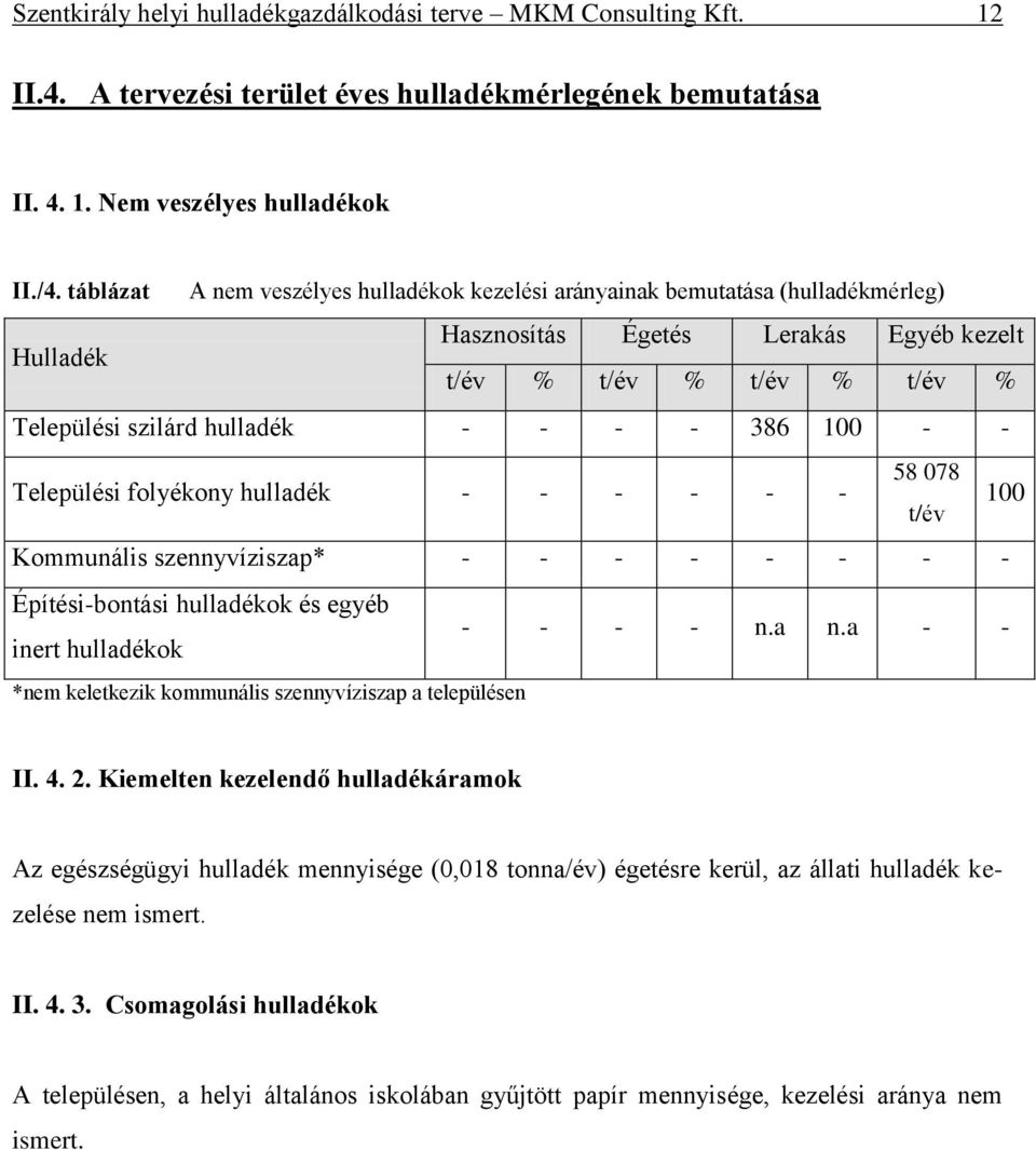 386 100 - - Települési folyékony hulladék - - - - - - 58 078 t/év 100 Kommunális szennyvíziszap* - - - - - - - - Építési-bontási hulladékok és egyéb inert hulladékok - - - - n.a n.