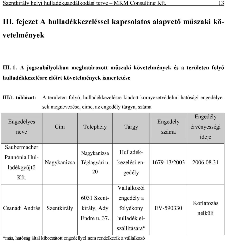 érvényességi neve száma ideje Saubermacher Nagykanizsa Hulladék- Pannónia Hulladékgyűjtő Nagykanizsa Téglagyári u. kezelési engedély 20 Kft. 1679-13/2003 2006.08.