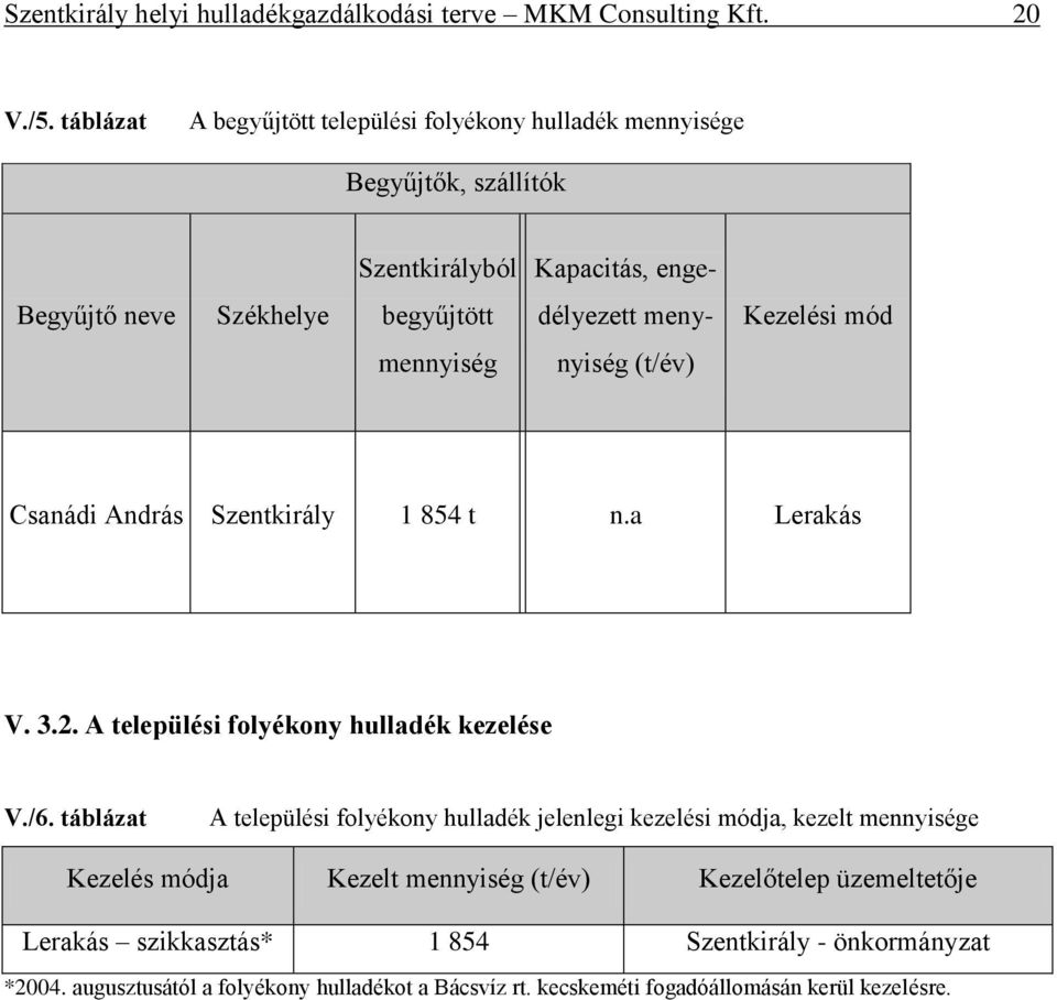 Kezelési mód mennyiség nyiség (t/év) Csanádi András Szentkirály 1 854 t n.a Lerakás V. 3.2. A települési folyékony hulladék kezelése V./6.