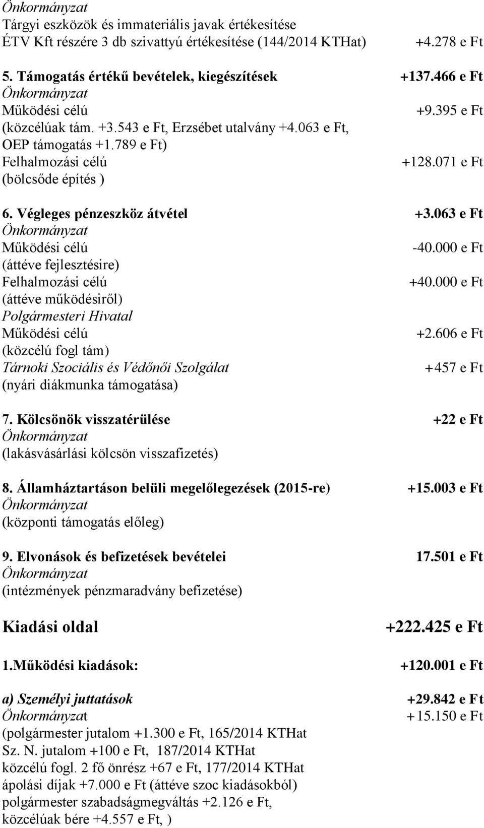 Végleges pénzeszköz átvétel +3.063 e Ft Önkormányzat Működési célú -40.000 e Ft (áttéve fejlesztésire) Felhalmozási célú +40.000 e Ft (áttéve működésiről) Polgármesteri Hivatal Működési célú +2.