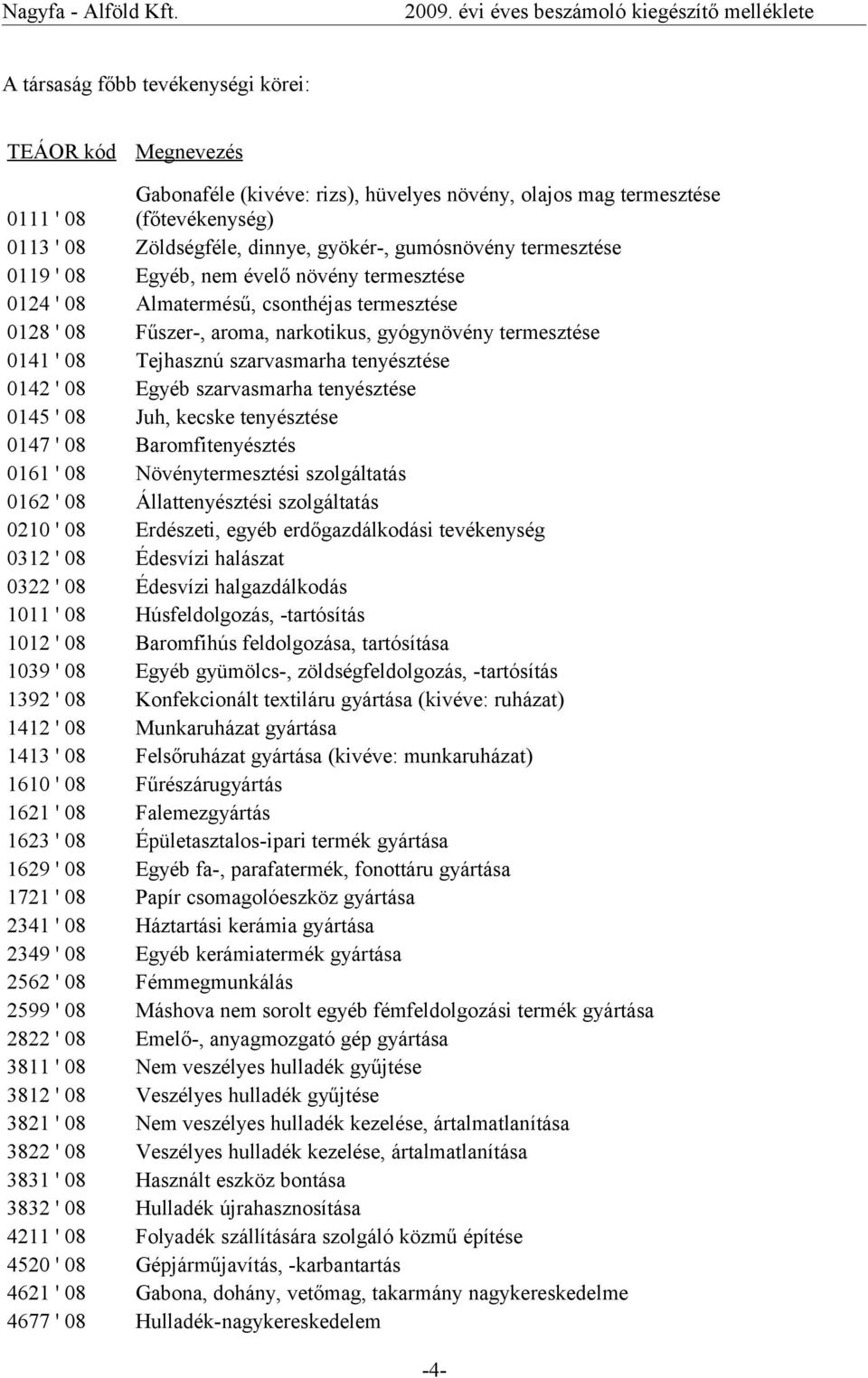 gumósnövény termesztése 0119 ' 08 Egyéb, nem évelő növény termesztése 0124 ' 08 Almatermésű, csonthéjas termesztése 0128 ' 08 Fűszer-, aroma, narkotikus, gyógynövény termesztése 0141 ' 08 Tejhasznú