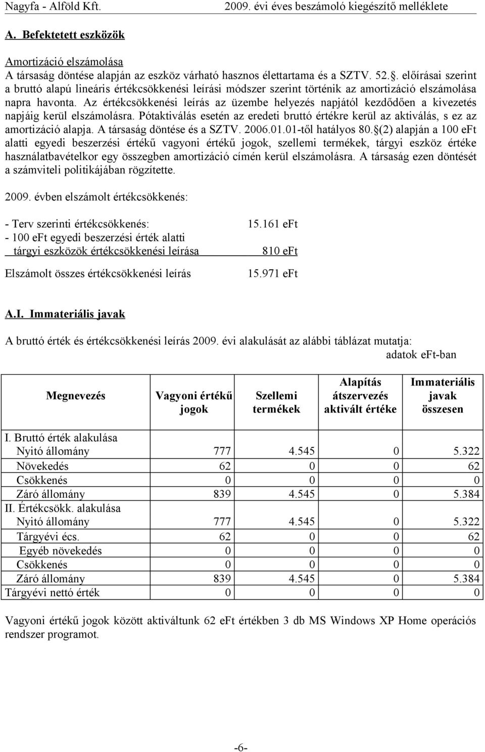 Az értékcsökkenési leírás az üzembe helyezés napjától kezdődően a kivezetés napjáig kerül elszámolásra. Pótaktiválás esetén az eredeti bruttó értékre kerül az aktiválás, s ez az amortizáció alapja.