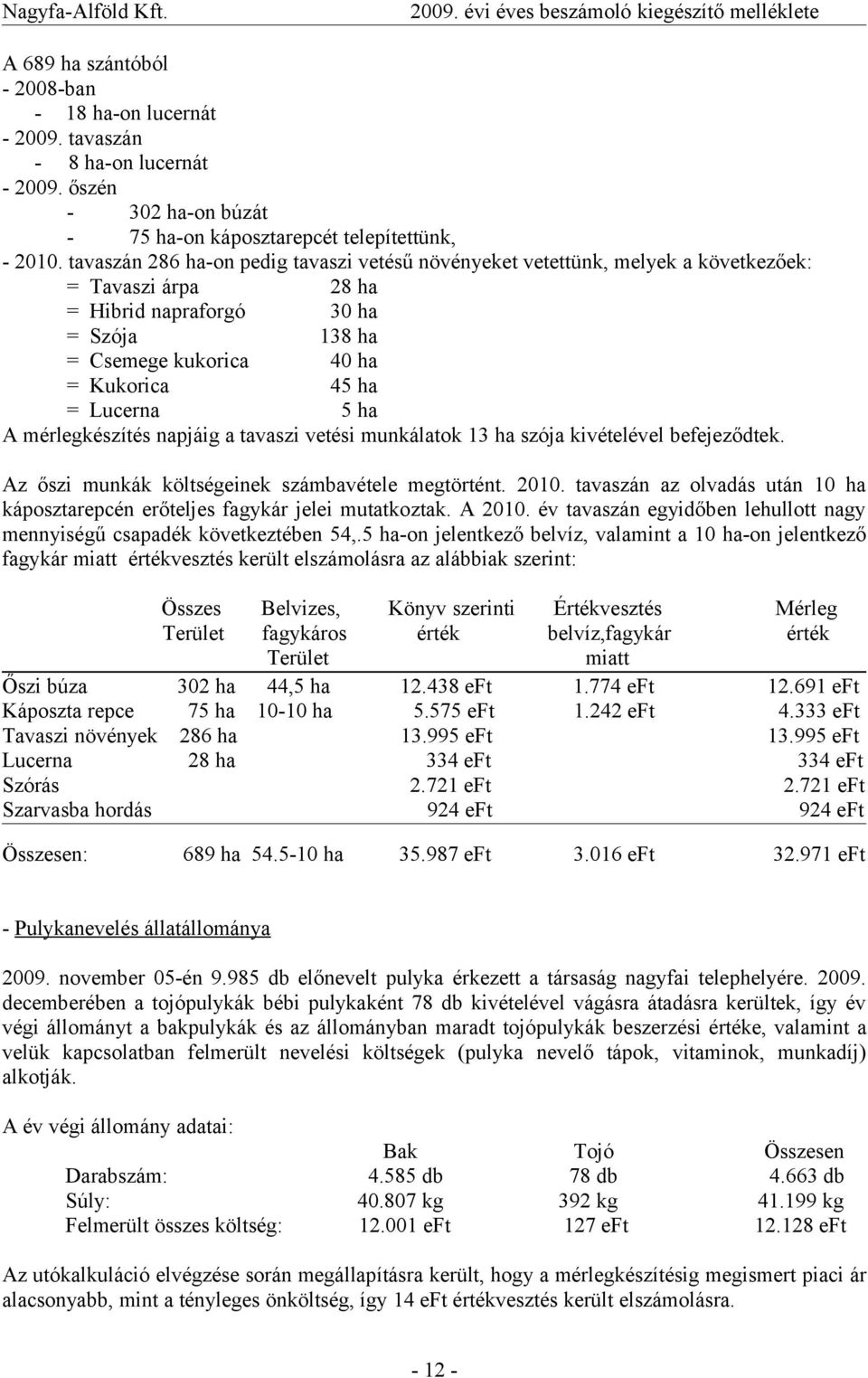 ha A mérlegkészítés napjáig a tavaszi vetési munkálatok 13 ha szója kivételével befejeződtek. Az őszi munkák költségeinek számbavétele megtörtént. 2010.