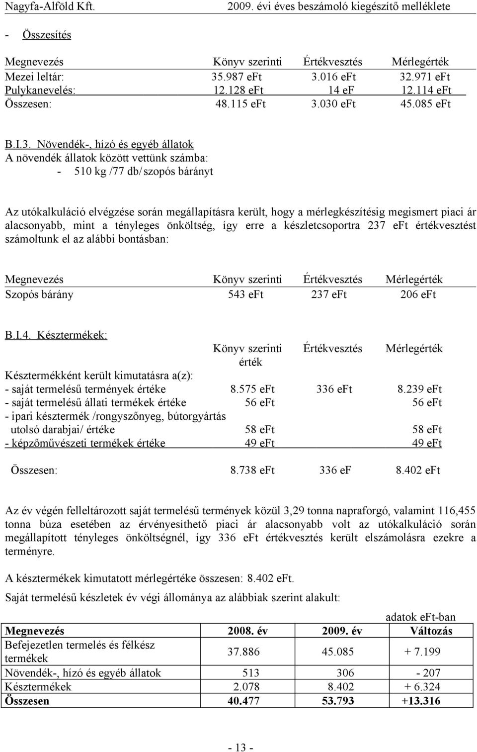 mérlegkészítésig megismert piaci ár alacsonyabb, mint a tényleges önköltség, így erre a készletcsoportra 237 eft értékvesztést számoltunk el az alábbi bontásban: Megnevezés Könyv szerinti